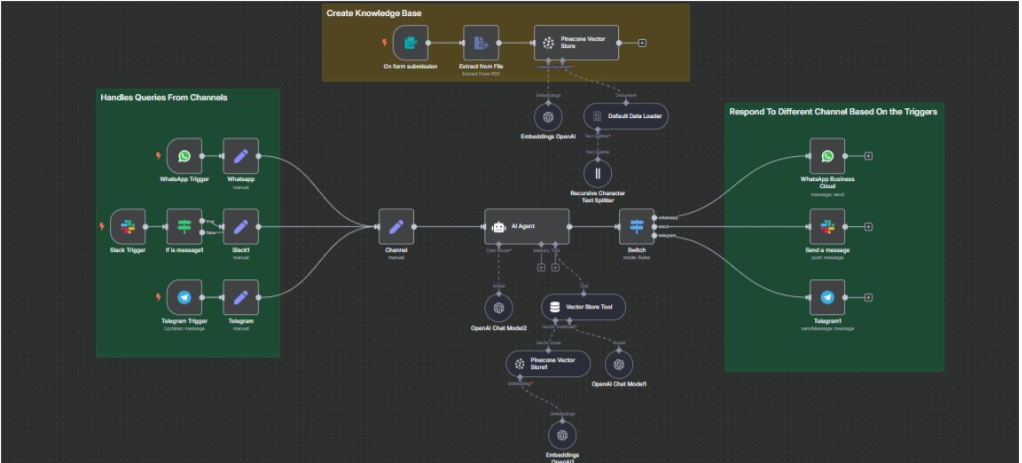Business Workflow